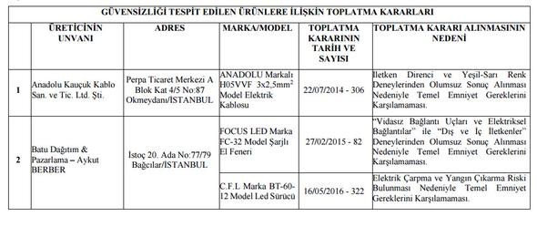 Bakanlık o ürünler için toplatma kararı verdi!